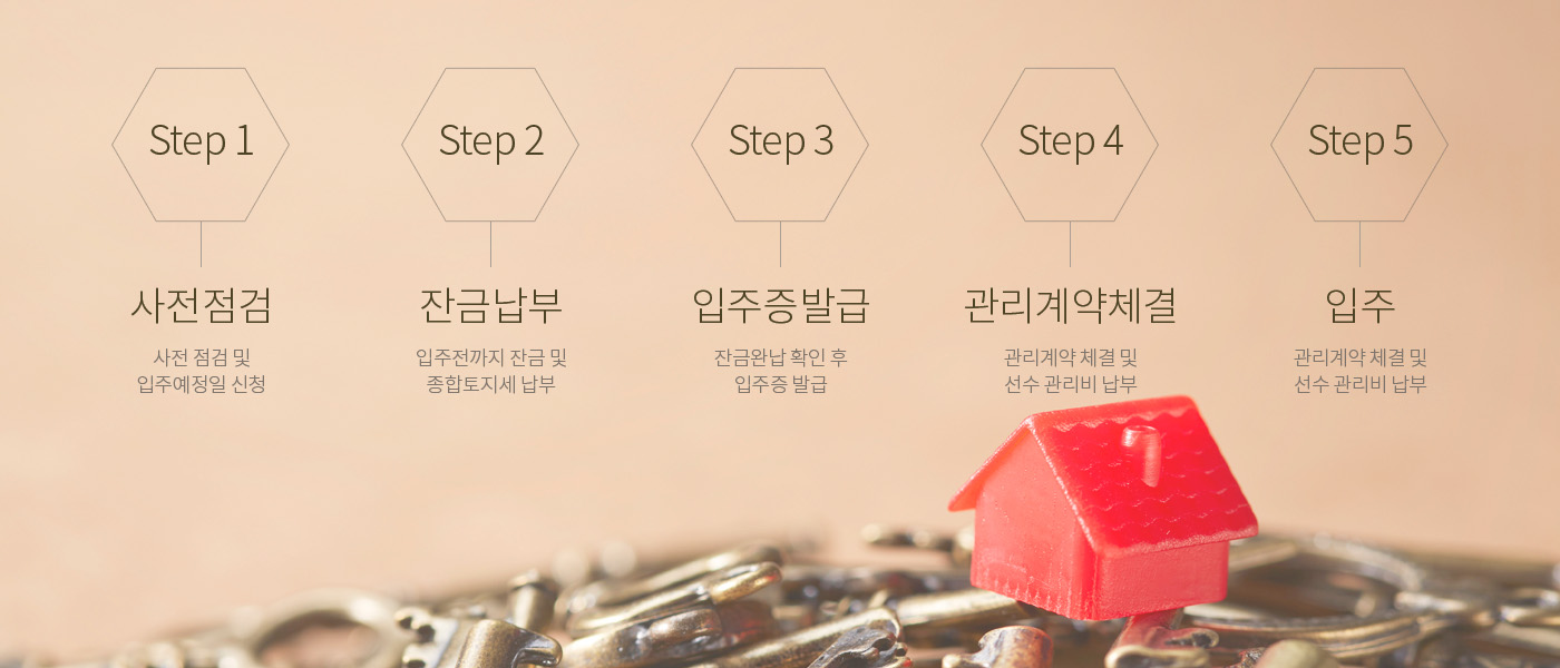 Step1 : 사전점검, Step2 : 잔금납무, Step3 : 입주증 발급, Step4 : 관리계약체결, Step5 : 입주